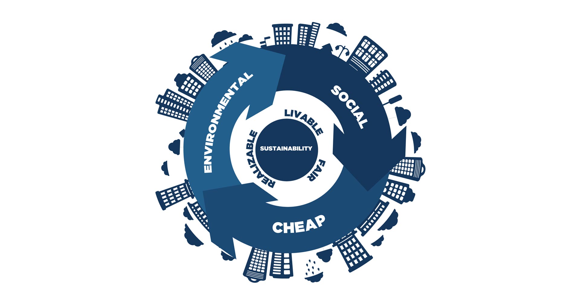 infographics-fiscatech-sustainability infographics-fiscatech-sustainability